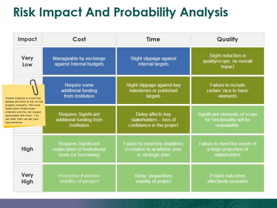 Risk Impact And Probability Analysis Template 1 Ppt PowerPoint Presentation Infographics Templates Risk Impact And Probability Analysis Template 1 Ppt PowerPoint Presentation Infographics Templates