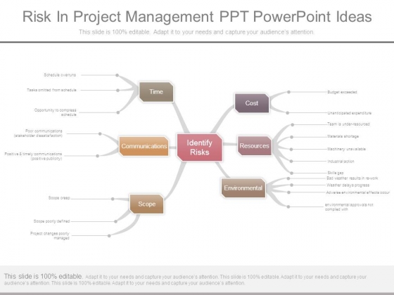 Risk In Project Management Ppt Powerpoint Ideas Risk In Project Management Ppt Powerpoint Ideas