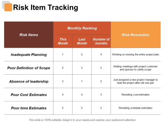 Risk Item Tracking Risk Estimator Ppt PowerPoint Presentation Summary Graphic Images Risk Item Tracking Risk Estimator Ppt PowerPoint Presentation Summary Graphic Images