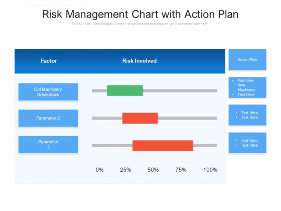 Risk Management Chart With Action Plan Ppt PowerPoint Presentation File Styles PDF Risk Management Chart With Action Plan Ppt PowerPoint Presentation File Styles PDF