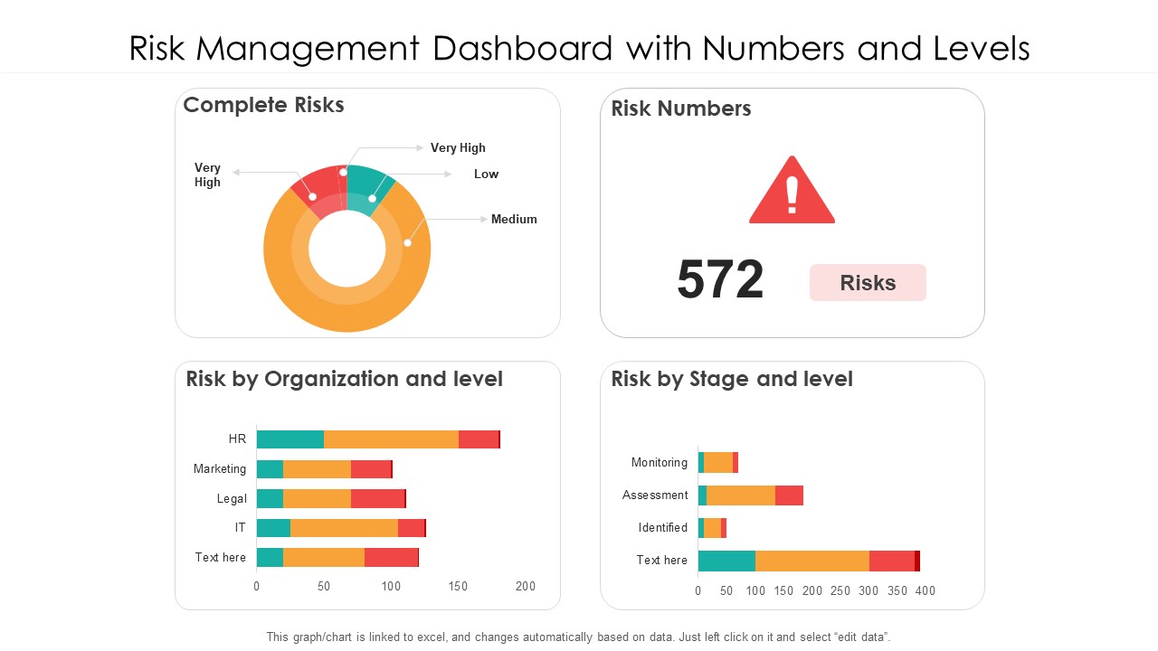 Risk Management Dashboard With Numbers And Levels Ppt PowerPoint Presentation Infographics Picture PDF