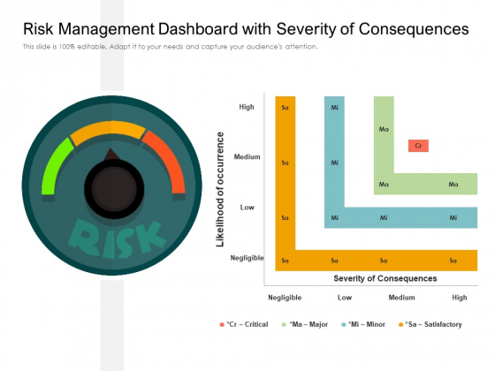 Risk Management Dashboard With Severity Of Consequences Ppt PowerPoint Presentation Infographic Template Graphics Template Risk Management Dashboard With Severity Of Consequences Ppt PowerPoint Presentation Infographic Template Graphics Template