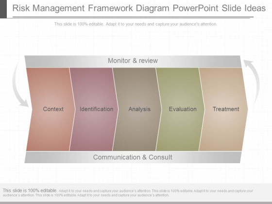 Risk Management Framework Diagram Powerpoint Slide Ideas Risk Management Framework Diagram Powerpoint Slide Ideas