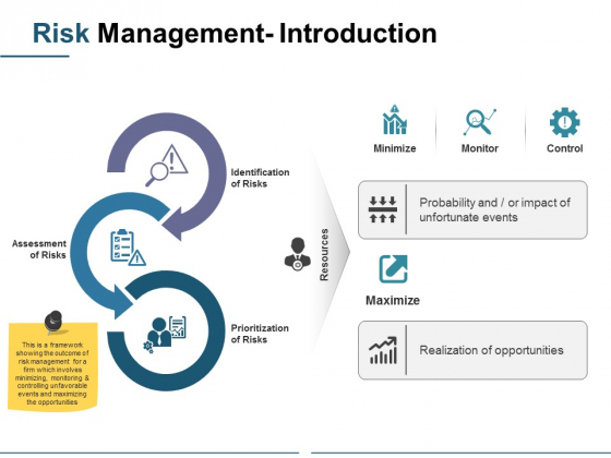 Risk Management Introduction Ppt PowerPoint Presentation Infographics Design Inspiration Risk Management Introduction Ppt PowerPoint Presentation Infographics Design Inspiration