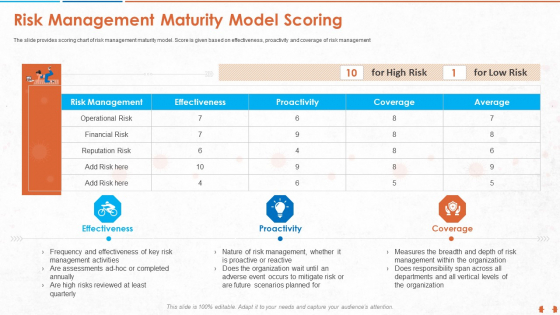 Risk Management Maturity Model Scoring Ideas PDF