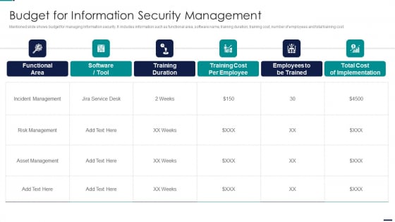 Risk Management Model For Data Security Budget For Information Security Management Sample PDF