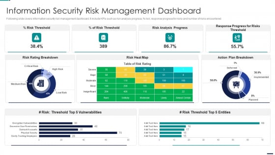 Risk Management Model For Data Security Information Security Risk Management Dashboard Pictures PDF