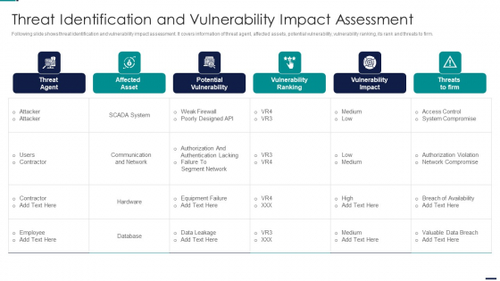 Risk Management Model For Data Security Threat Identification And Vulnerability Impact Slides PDF