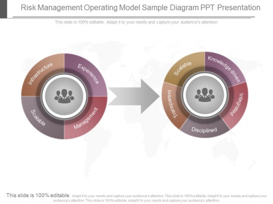 Risk Management Operating Model Sample Diagram Ppt Presentation Risk Management Operating Model Sample Diagram Ppt Presentation