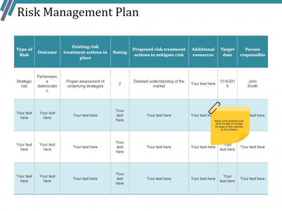 Risk Management Plan Ppt PowerPoint Presentation Summary Visual Aids