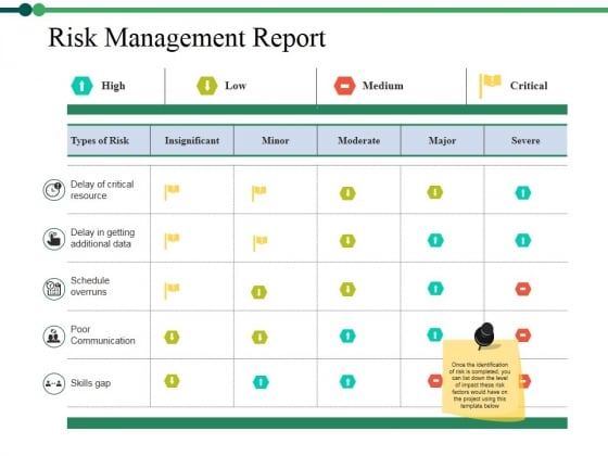 Risk Management Report Ppt PowerPoint Presentation Infographic Template Pictures Risk Management Report Ppt PowerPoint Presentation Infographic Template Pictures