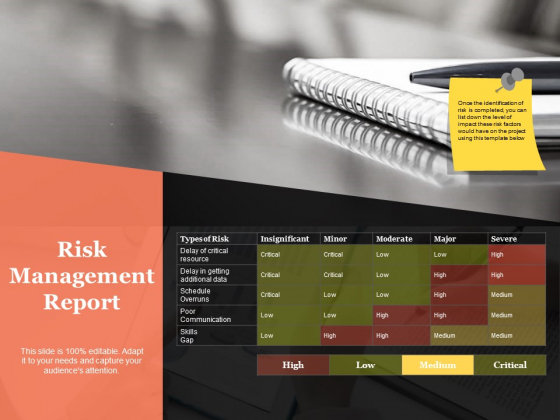 Risk Management Report Ppt PowerPoint Presentation Infographics Model Risk Management Report Ppt PowerPoint Presentation Infographics Model