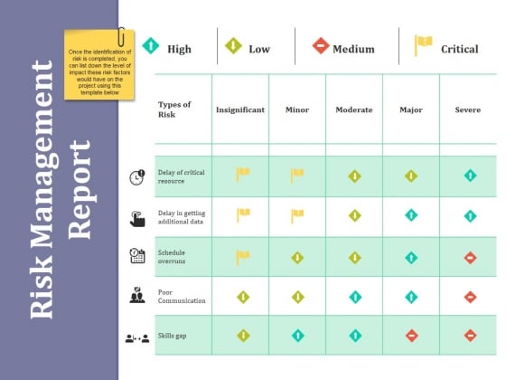 Risk Management Report Ppt PowerPoint Presentation Styles Diagrams Risk Management Report Ppt PowerPoint Presentation Styles Diagrams