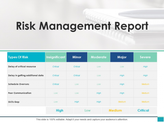 Risk Management Report Ppt PowerPoint Presentation Visual Aids Summary