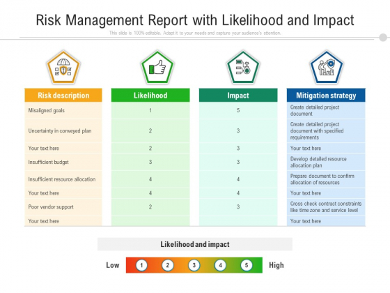 Risk Management Report With Likelihood And Impact Ppt PowerPoint Presentation Clipart PDF Risk Management Report With Likelihood And Impact Ppt PowerPoint Presentation Clipart PDF