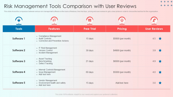 Risk Management Tools Comparison With User Reviews Diagrams PDF