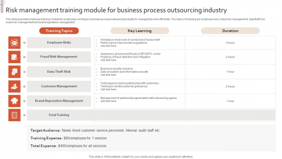 Risk Management Training Module For Business Process Outsourcing