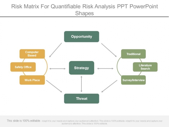 Risk Matrix For Quantifiable Risk Analysis Ppt Powerpoint Shapes Risk Matrix For Quantifiable Risk Analysis Ppt Powerpoint Shapes