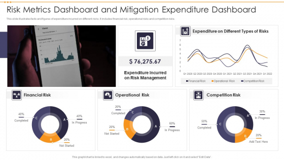 Risk Metrics Dashboard And Mitigation Expenditure Dashboard Ideas PDF Risk Metrics Dashboard And Mitigation Expenditure Dashboard Ideas PDF