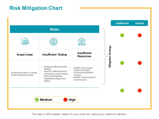 Risk Mitigation Chart Ppt PowerPoint Presentation Background Designs Risk Mitigation Chart Ppt PowerPoint Presentation Background Designs
