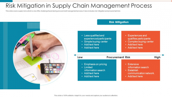 Risk Mitigation In Supply Chain Management Process Graphics PDF