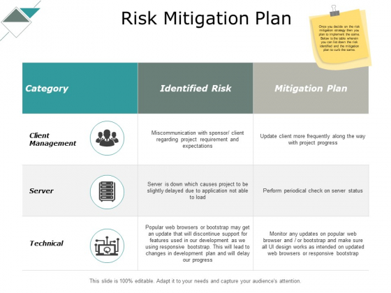 Risk Mitigation Plan Ppt PowerPoint Presentation Diagram Lists Risk Mitigation Plan Ppt PowerPoint Presentation Diagram Lists