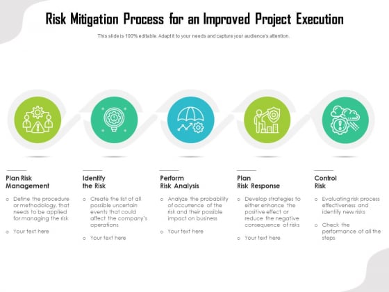 Risk Mitigation Process For An Improved Project Execution Ppt PowerPoint Presentation Ideas Layouts PDF Risk Mitigation Process For An Improved Project Execution Ppt PowerPoint Presentation Ideas Layouts PDF