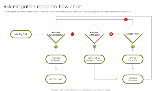 Risk Mitigation Response Flow Chart Introduction PDF