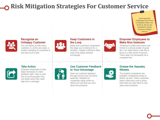 Risk Mitigation Strategies For Customer Service Ppt Point Risk Mitigation Strategies For Customer Service Ppt Point Presentation Infographic Template Example File Slide 1