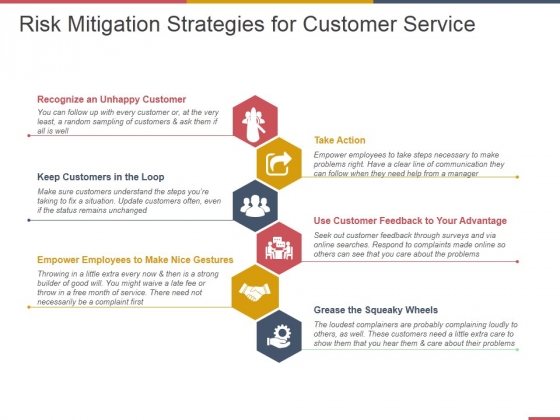 Risk Mitigation Strategies For Customer Service Ppt PowerPoint Presentation Pictures Slides