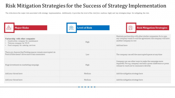 Risk Mitigation Strategies For The Success Of Strategy Implementation Sample PDF