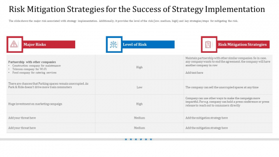 Risk Mitigation Strategies For The Success Of Strategy Implementation Sample PDF Risk Mitigation Strategies For The Success Of Strategy Implementation Sample PDF