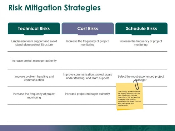 Risk Mitigation Strategies Ppt PowerPoint Presentation Styles Visual Aids Risk Mitigation Strategies Ppt PowerPoint Presentation Styles Visual Aids