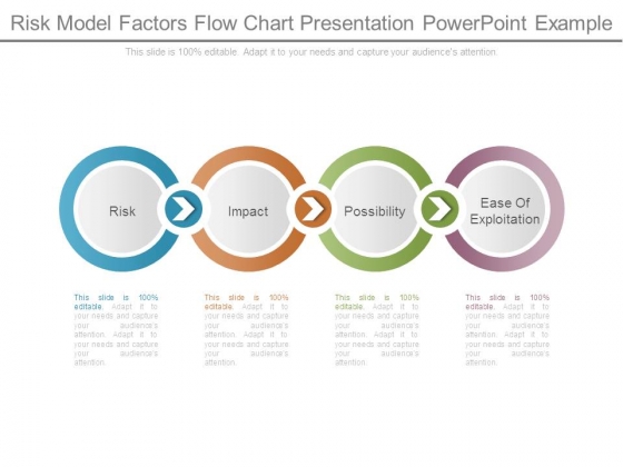 Flow Chart Model