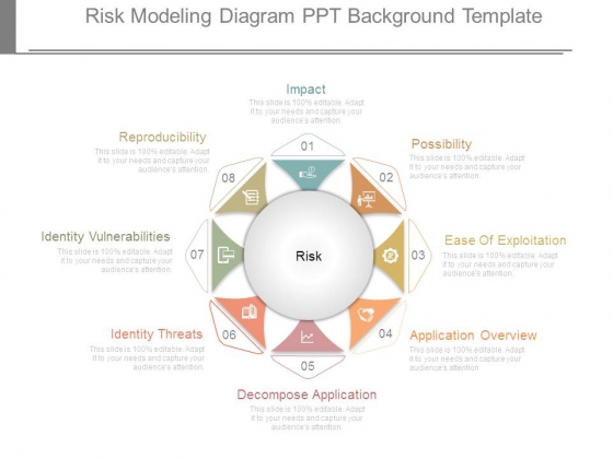 Risk Modeling Diagram Ppt Background Template Risk Modeling Diagram Ppt Background Template