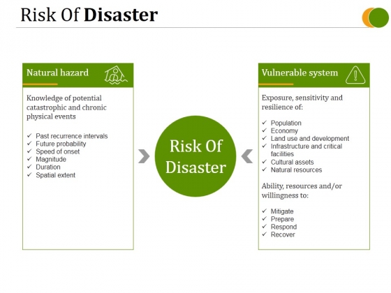 Risk Of Disaster Ppt PowerPoint Presentation Portfolio