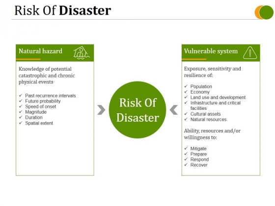 Risk Of Disaster Ppt PowerPoint Presentation Portfolio Risk Of Disaster Ppt PowerPoint Presentation Portfolio