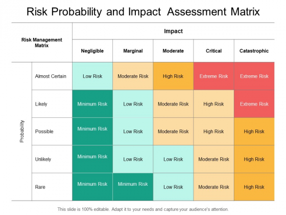 Risk Probability And Impact Assessment Matrix Ppt PowerPoint Presentation Slides Templates Risk Probability And Impact Assessment Matrix Ppt PowerPoint Presentation Slides Templates