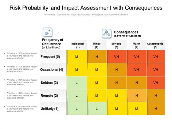 Risk Probability And Impact Assessment With Consequences Ppt PowerPoint Presentation Infographic Template Model PDF Risk Probability And Impact Assessment With Consequences Ppt PowerPoint Presentation Infographic Template Model PDF