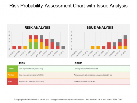 Risk Probability Assessment Chart With Issue Analysis Ppt PowerPoint Presentation Inspiration Files