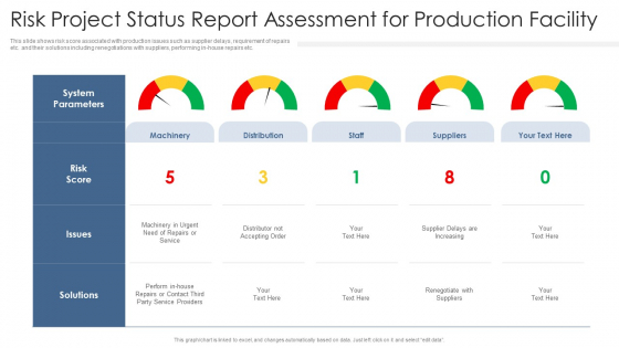 Risk Project Status Report Assessment For Production Facility Ppt PowerPoint Presentation File Graphics Design PDF Risk Project Status Report Assessment For Production Facility Ppt PowerPoint Presentation File Graphics Design PDF