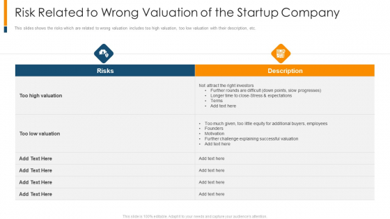 Risk Related To Wrong Valuation Of The Startup Company Ppt Infographic Template Design Ideas PDF Risk Related To Wrong Valuation Of The Startup Company Ppt Infographic Template Design Ideas PDF