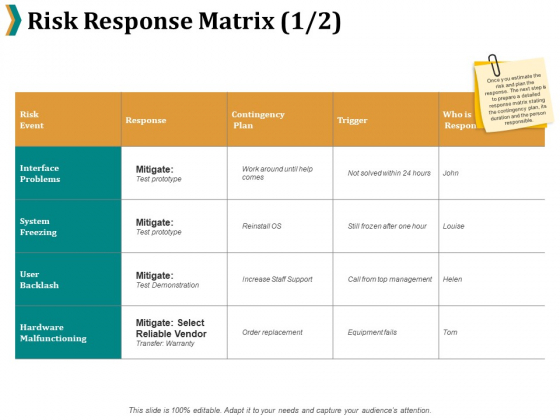 Risk Response Matrix Interface Problems Ppt PowerPoint Presentation Layouts Images