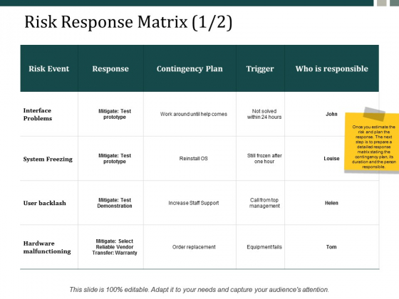 Risk Response Matrix Management Ppt Powerpoint Presentation Inspiration Sample Ppt Powerpoint Presentation Outline Graphics Design