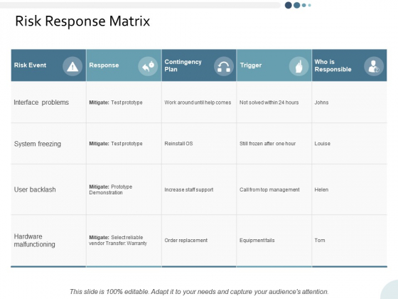 Risk Response Matrix Ppt PowerPoint Presentation Icon Example Introduction