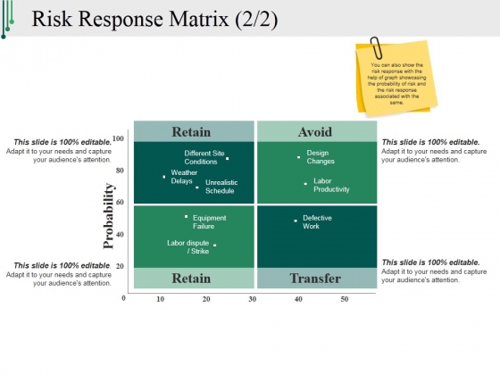 Risk Response Matrix Ppt PowerPoint Presentation Ideas Summary