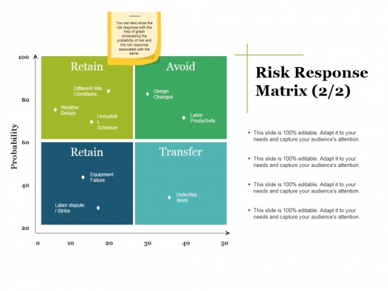 Risk Response Matrix Ppt PowerPoint Presentation Inspiration Example Topics