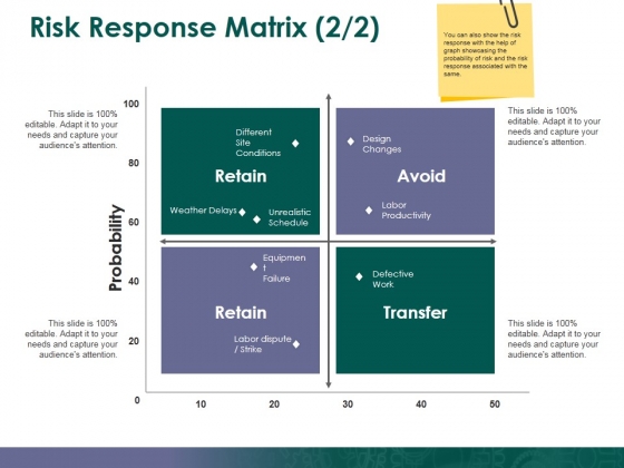 Risk Response Matrix Ppt PowerPoint Presentation Pictures Designs Download