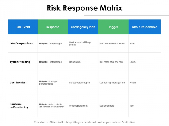 Risk Response Matrix Ppt PowerPoint Presentation Pictures Images