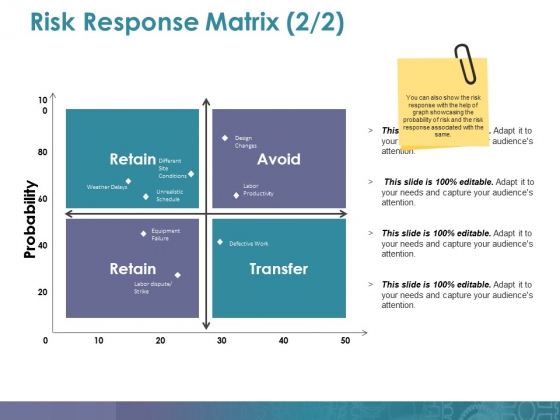 Risk Response Matrix Ppt PowerPoint Presentation Portfolio Model